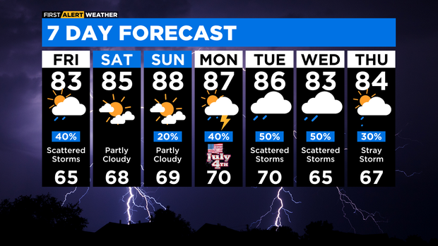 7-day-forecast-with-interactivity-pm.png