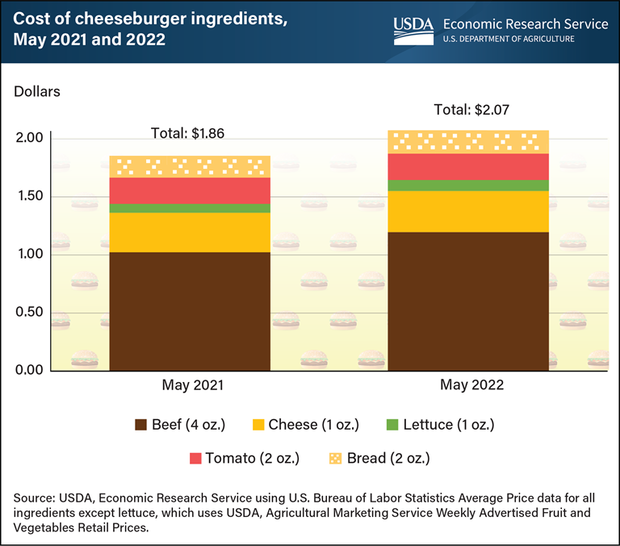 cheeseburger-prices-fed-768px.png 