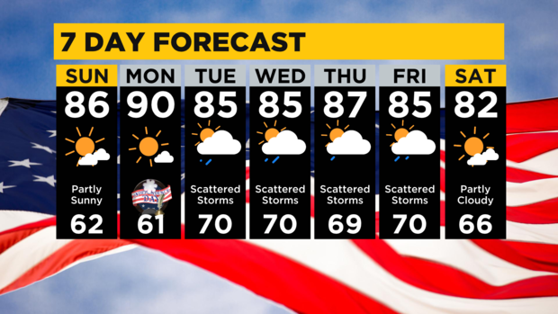 7-day-forecast-pittsburgh-interactive-2.png 