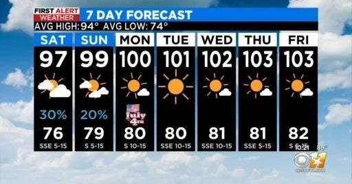 july 4th weekend weather 2025