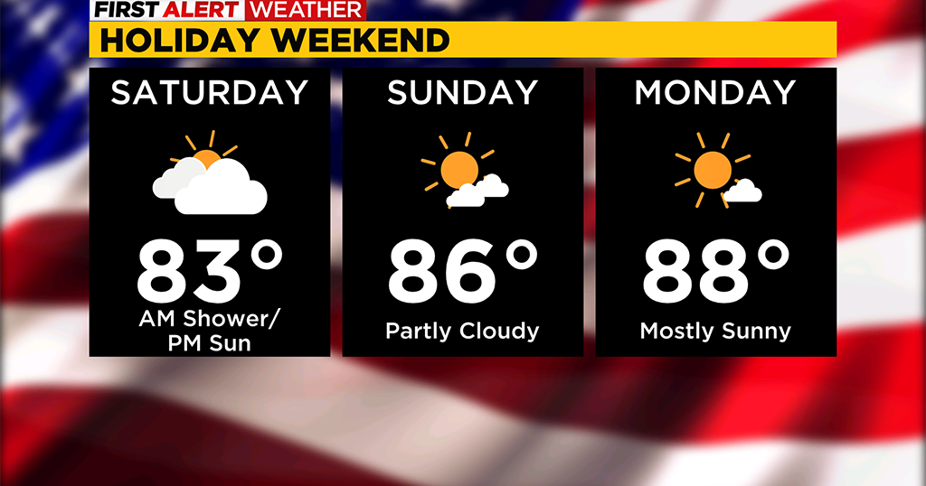 weather for fourth of july night