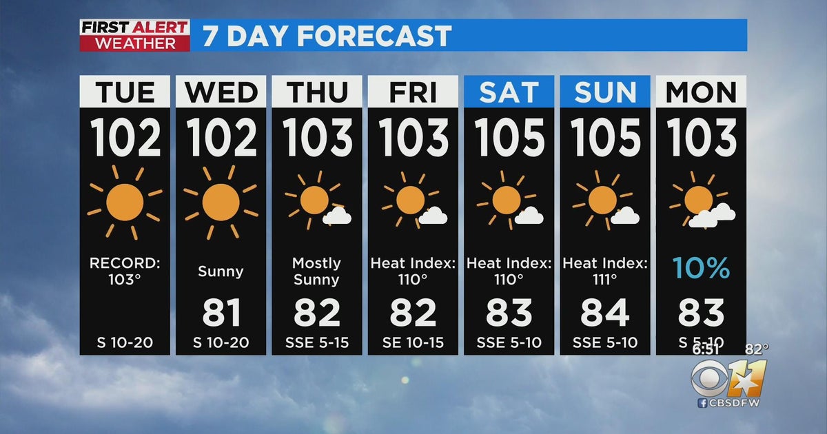 More triple-digit heat in store for North Texas - CBS Texas