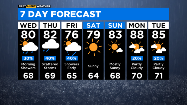 7-day-forecast-with-interactivity-am.png 
