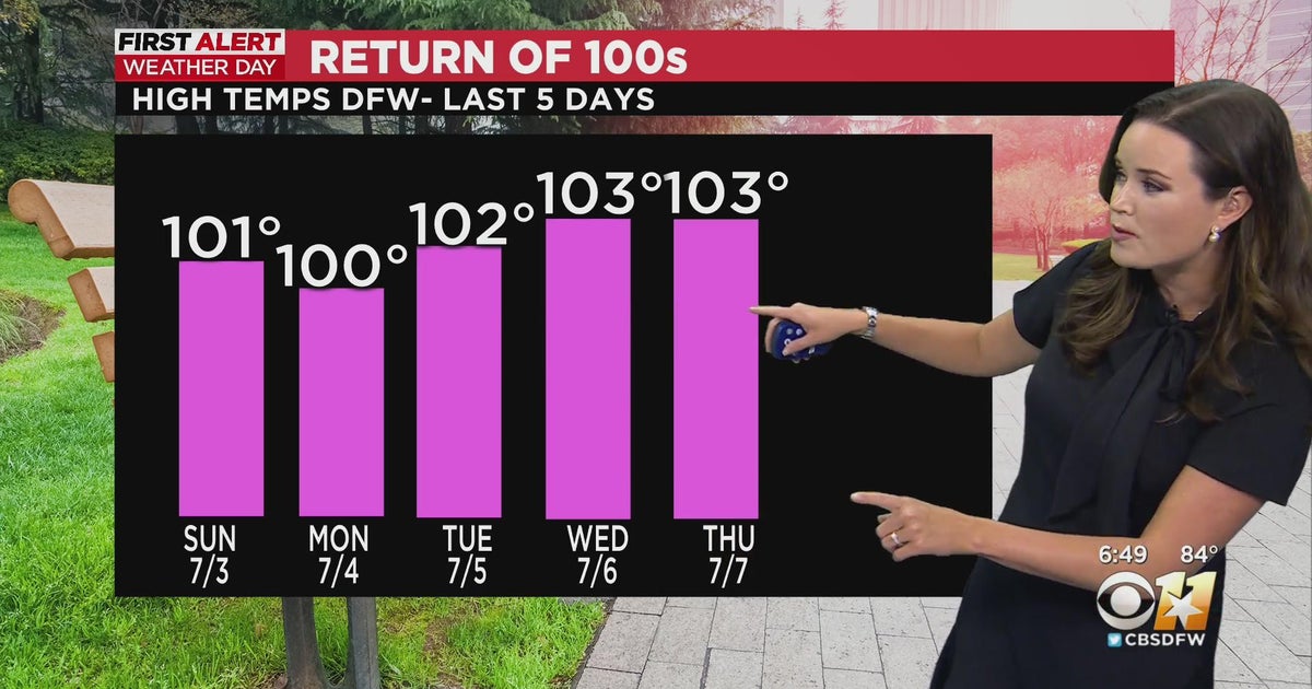 First Alert Weather weekend as we track dangerous heat - CBS Texas