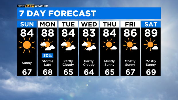 7-day-forecast-with-interactivity-pm-5.png 