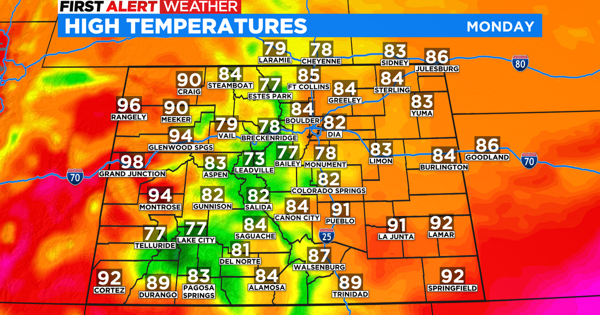 Denver Weather Monday is the coolest day in about two weeks, don't