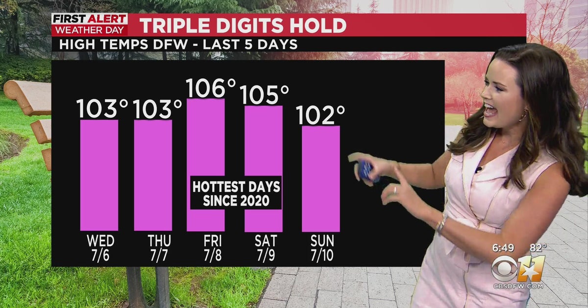 Triple digit temperatures remain in the North Texas forecast - CBS Texas