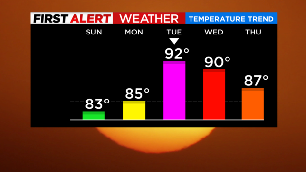 skycast-temp-trend-3.png 