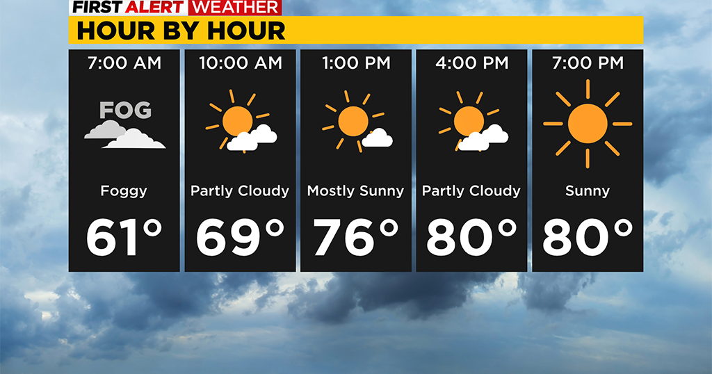 Pittsburgh Weather: Morning fog clears into warm and sunny day - CBS ...