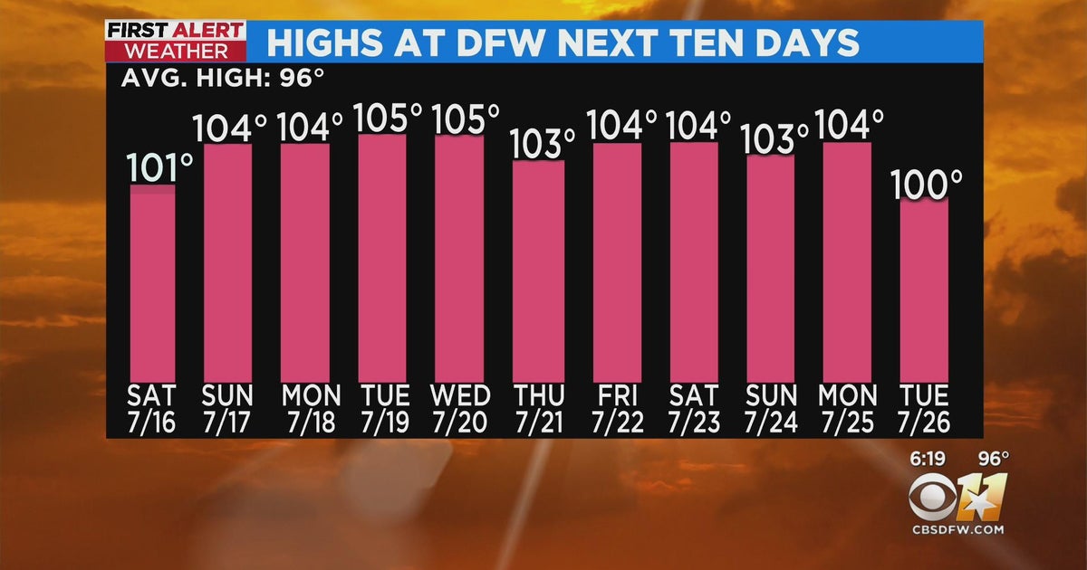 Triple digit temperatures may extend through the end of the month - CBS ...