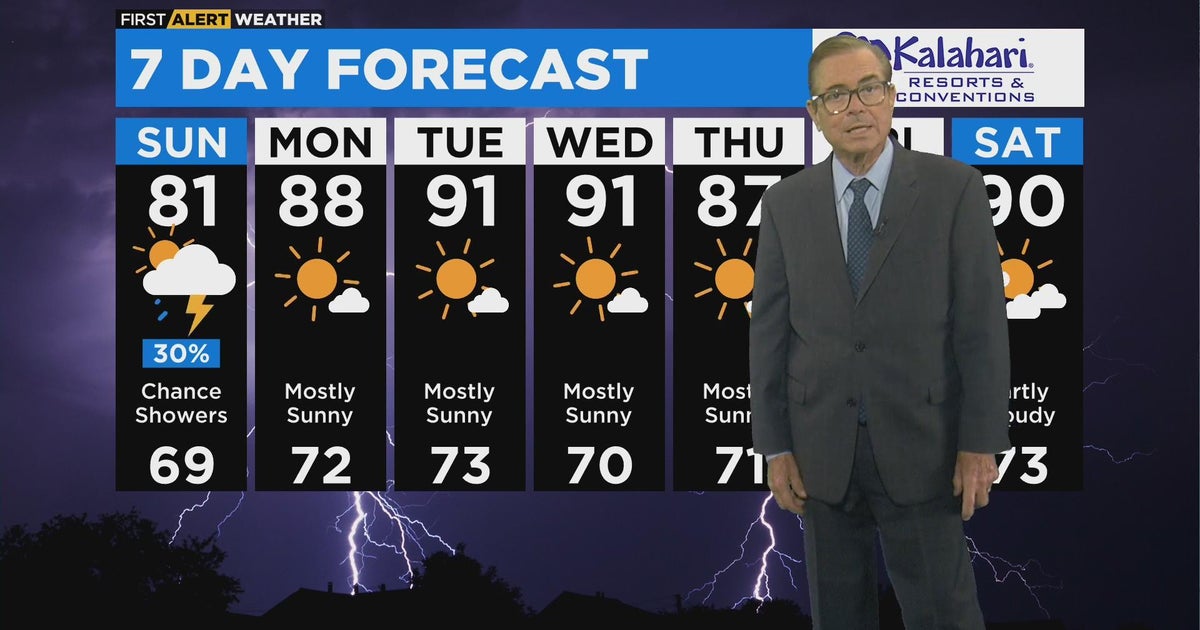 Chicago First Alert Weather: Slight chance of showers - CBS Chicago