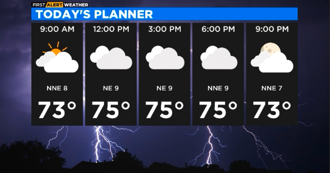 Chicago First Alert Weather: Slight chance of showers, low 80s - CBS ...
