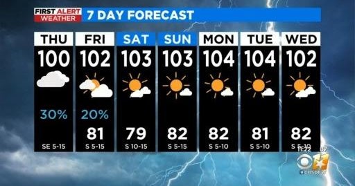 Rain finally returns to parts of North Texas today - CBS Texas