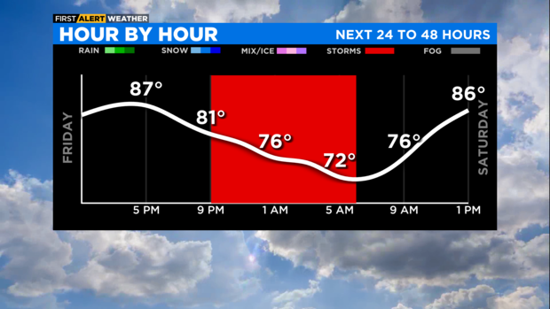 next-24-to-48-hours-graph.png 