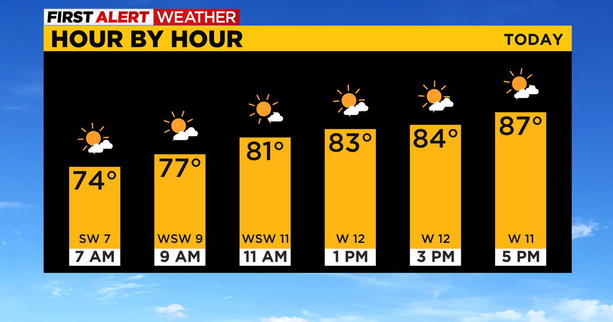 Pittsburgh Weather Overnight rain leads to cooldown on Thursday CBS