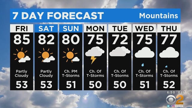 mountains-forecast.jpg 