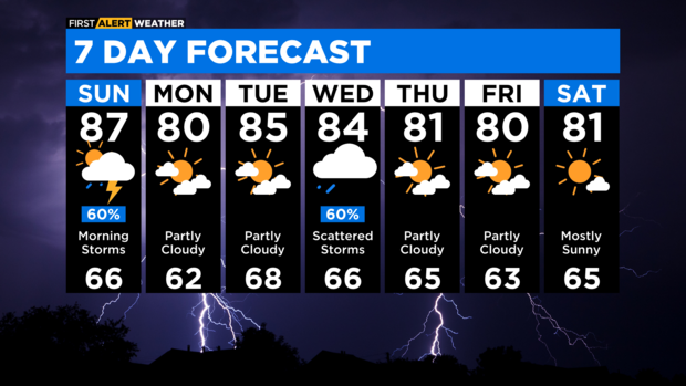 7-day-forecast-with-interactivity-am-5.png 