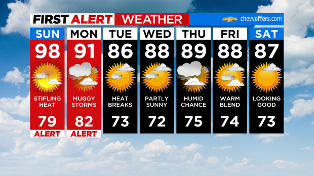 fa-7dayforecast-interactive.png 