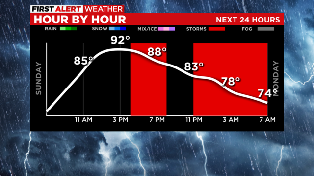 First Alert Weather: Hot, humid, and stormy over the next 24 hours - CBS  Pittsburgh