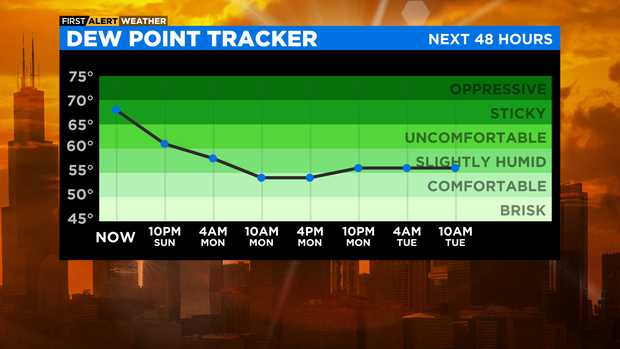 dewpoint-forecast-1.png