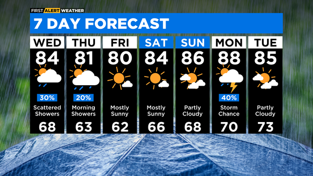 7-day-forecast-with-interactivity-pm-6.png