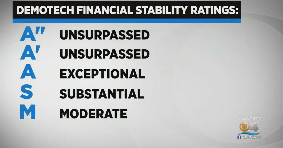 Ratings agency plans to downgrade 27 Florida-based property insurance companies