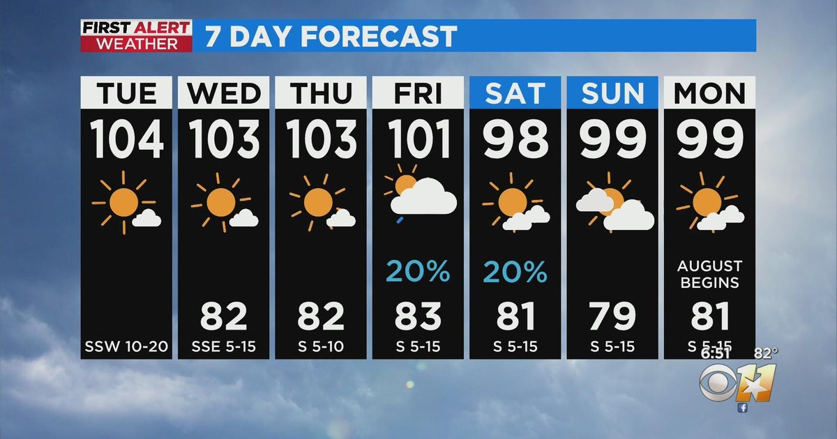 Slight chances of rain expected heading into the weekend - CBS Texas