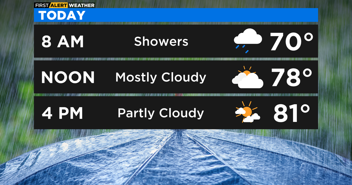 Chicago First Alert Weather: Warm and sunny Lollapalooza weekend - CBS ...