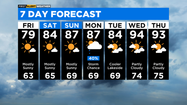 7-day-forecast-with-interactivity-pm-7.png 