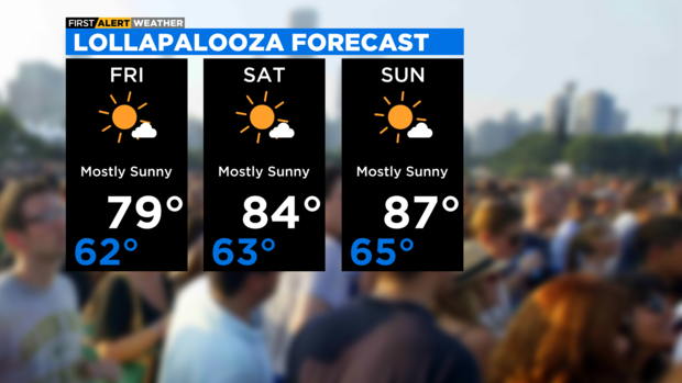 3-day-lolla-forecast-left.png 