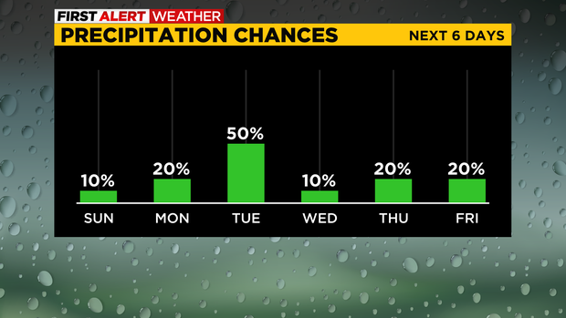rain-chance.png 