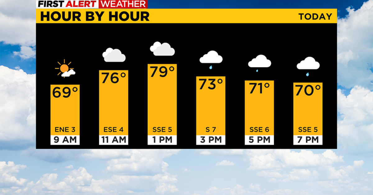 Pittsburgh Weather: Temperatures Cool Off On Sunday With Some Possible ...