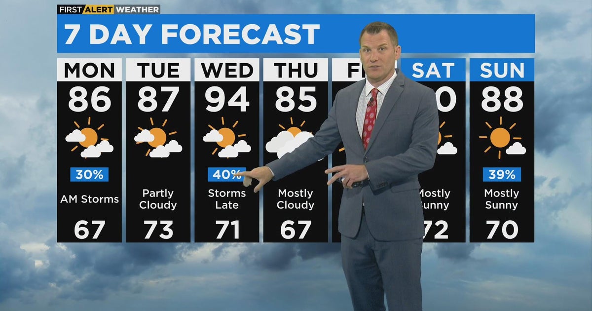 Chicago First Alert Weather: Chance of rain, scattered storms - CBS Chicago