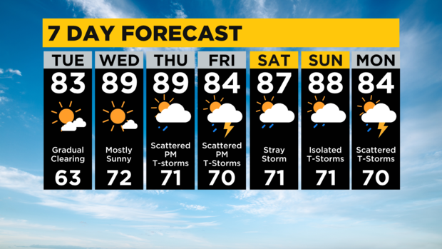 7-day-forecast-pittsburgh-interactive.png 