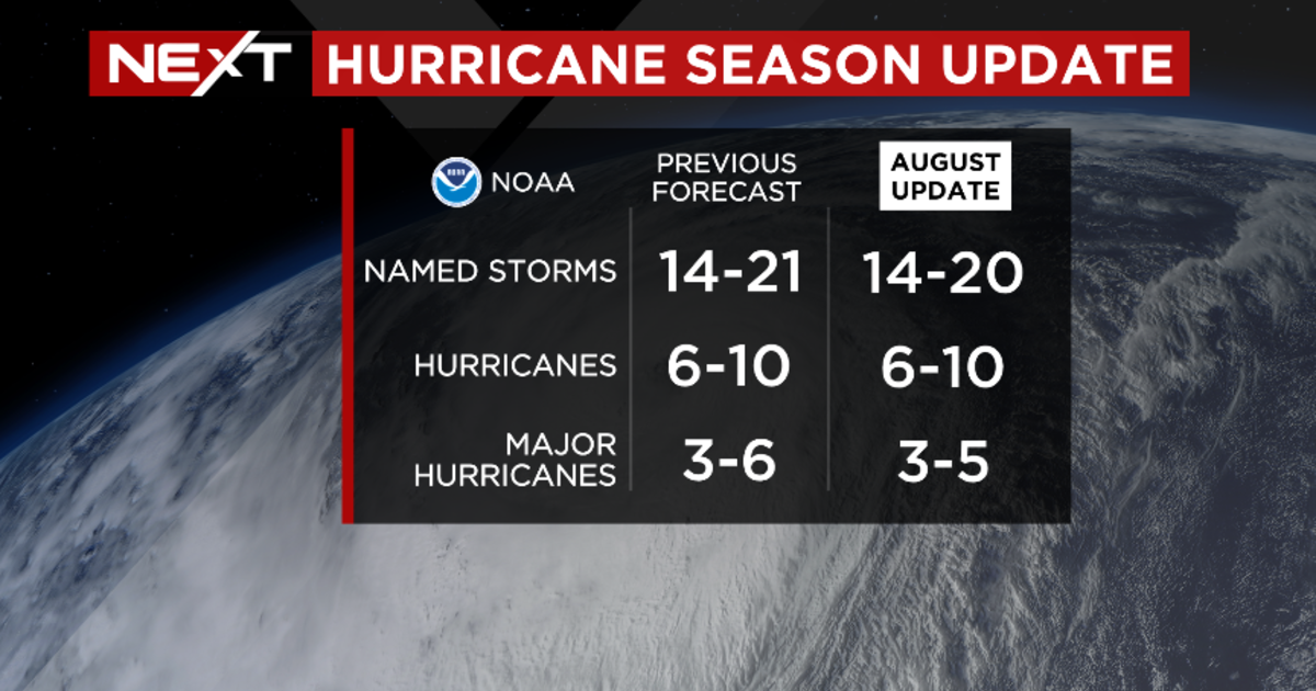 NOAA updates outlook, still predicts above average hurricane season
