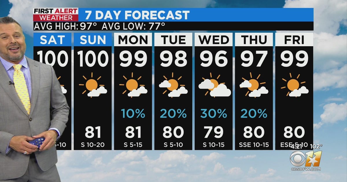 Triple digit temperatures stick around this weekend - CBS Texas