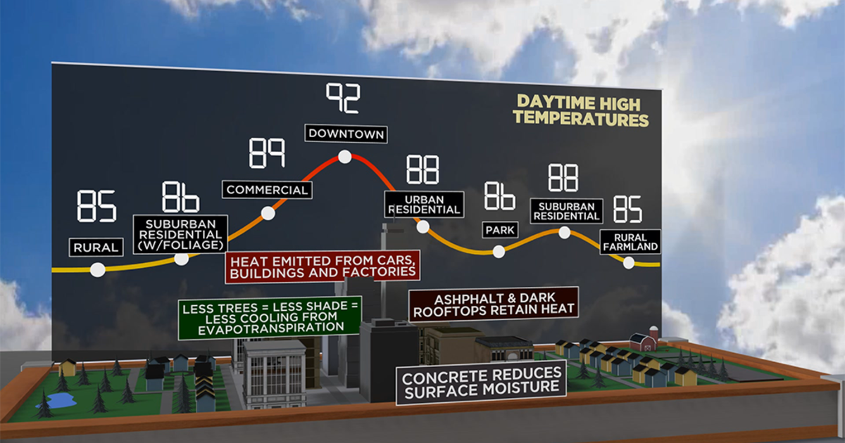 Hey Ray: Urban Heat Islands - CBS Pittsburgh