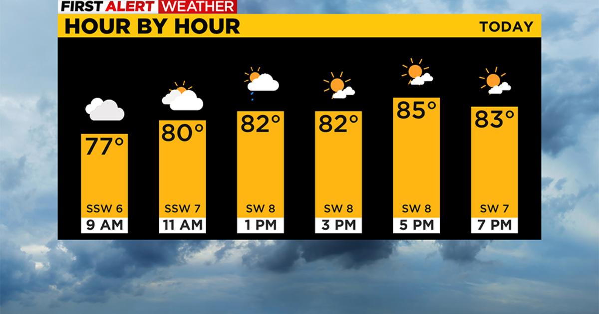 First Alert Weather: Hot, humid, and stormy over the next 24 hours - CBS  Pittsburgh