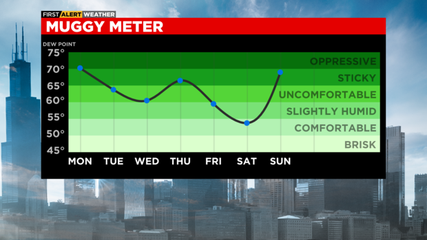 muggy-meter-pm.png 