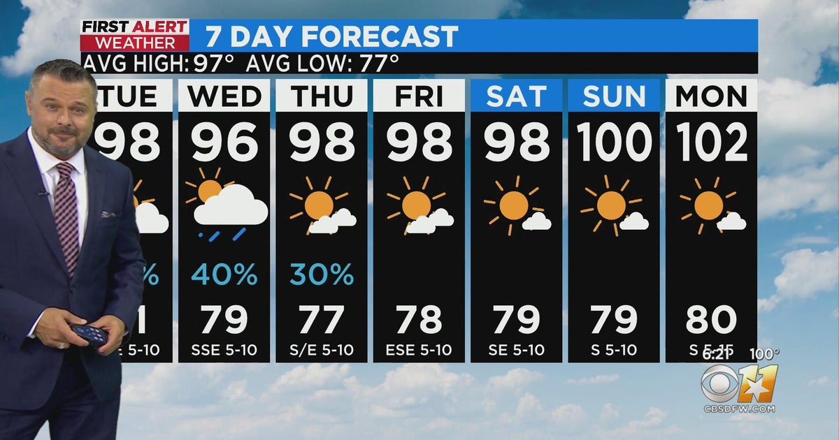 Triple digit temperatures won't return until next week - CBS Texas