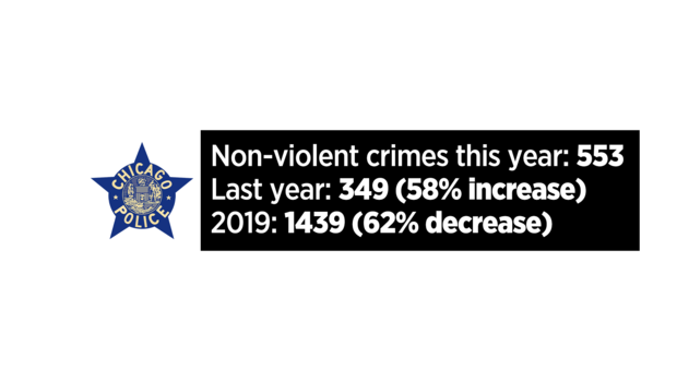 non-violent-crimes.png 
