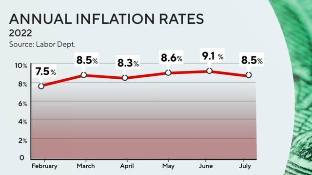 cbsn-fusion-moneywatch-cpi-report-shows-slowing-inflation-thumbnail-1189181-640x360.jpg 