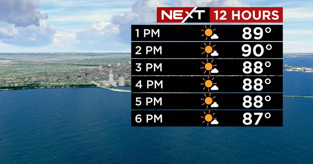 Miami Weather: Hot & hazy, rain chance remains low