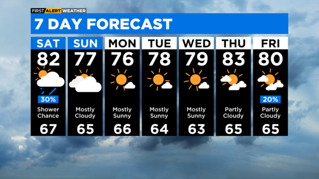 7-day-forecast-with-interactivity-pm-19.png 