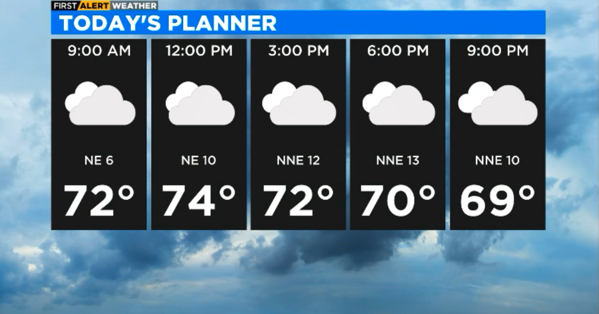Chicago First Alert Weather: Mostly cloudy with cooler temps - CBS Chicago