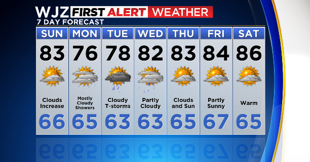 Maryland Weather: Comfortable but cloudy Sunday - CBS Baltimore