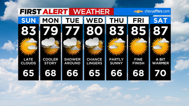 First Alert Weather New York 8/14 