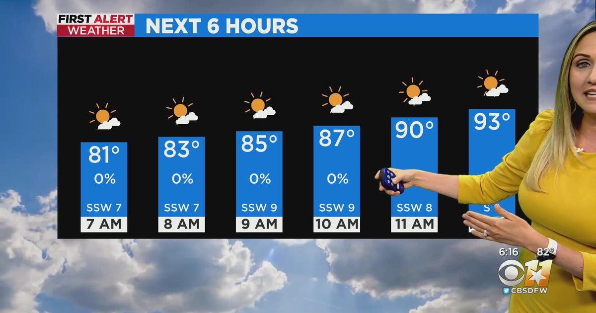 First Alert Weather Update: Expect some rain this week - CBS Texas