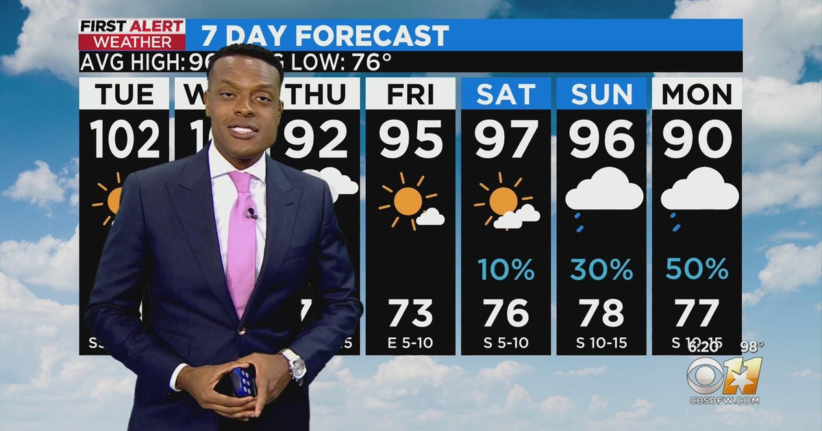Triple digit temperatures go away after Wednesday - CBS Texas