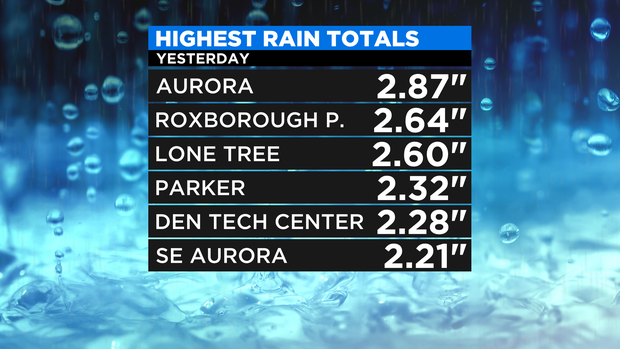 rain-totals.png